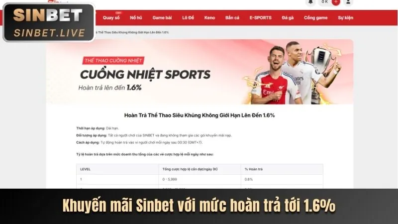 Hoàn trả cao cho cược thể thao hàng tuần